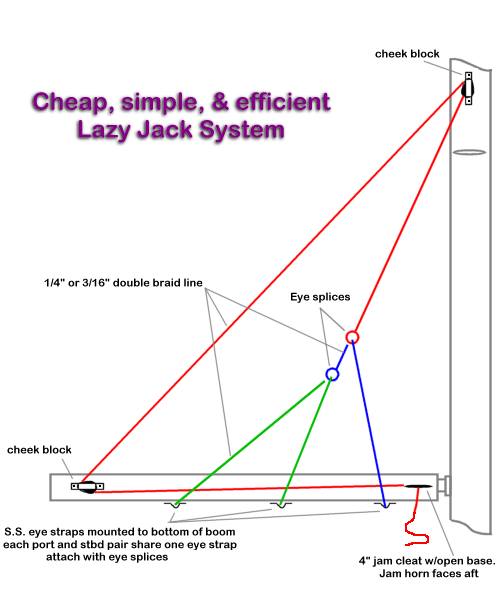 http://img11.imageshack.us/img11/5837/lazyjack.gif